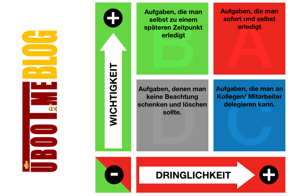 Eisenhower-Prinzip Methode Zeitmanagement Selbstmanagement Organisation